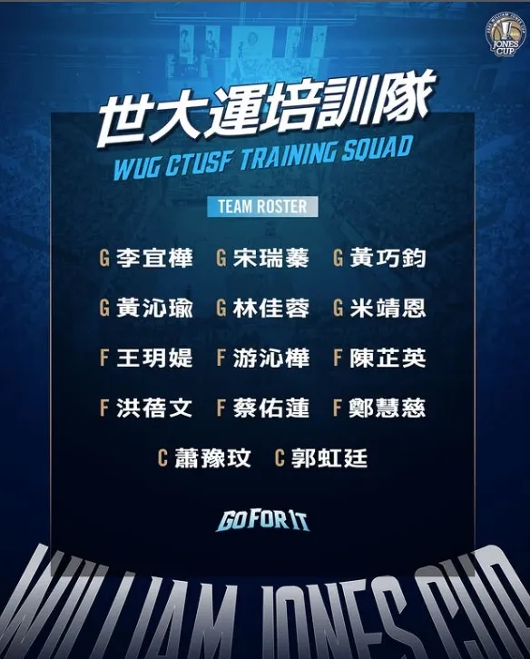 中華女籃的世大運培訓隊名單也出爐。