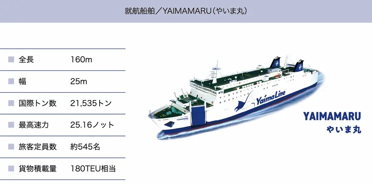 船公司目前規劃將以「YAIMA丸號」渡輪往返基隆至石垣島新航線，每趟最多可載545人。。翻攝自Yaima Line官網