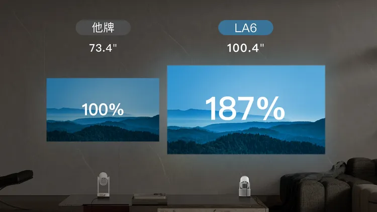 OVO發表Warpple LA6短焦投影機，新一代短焦技術在同樣距離下讓畫面放大1.9倍。業者提供