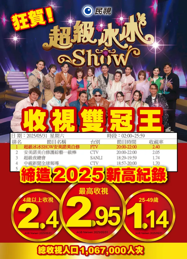 超級冰冰show收視率。民視提供