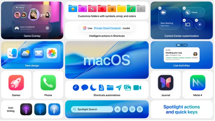 macOS預計今年秋季正式開放。Apple