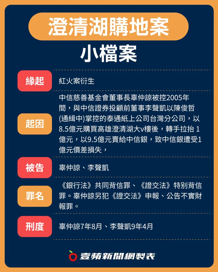 澄清湖購地案小檔案。《壹蘋新聞網》製表
