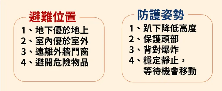 內政部「防空避難指引」，內容涵蓋「避難位置選擇」、「防護姿勢」、「行動指引」3大核心面向。內政部提供