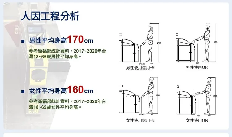 閘門採60度下傾設計避免感應衝突。台北捷運公司提供