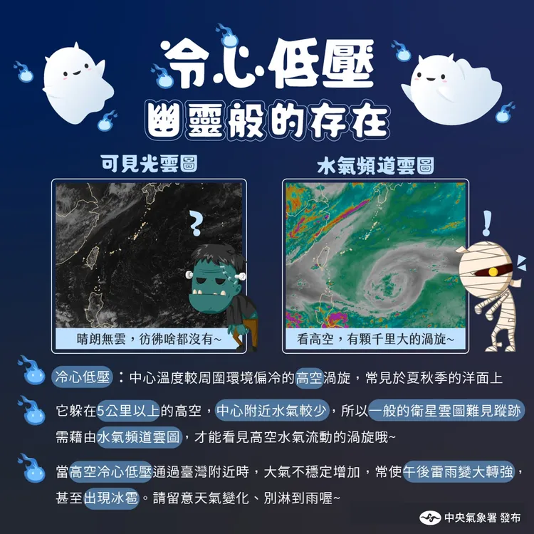 氣象署形容「冷心低壓」就像是幽靈般的存在。中央氣象署