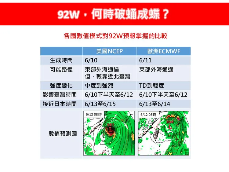 目前位於菲島東部外海的92W，各國數值模式對其預報掌握的看法仍有分歧。翻攝氣象粉專「林老師氣象站」