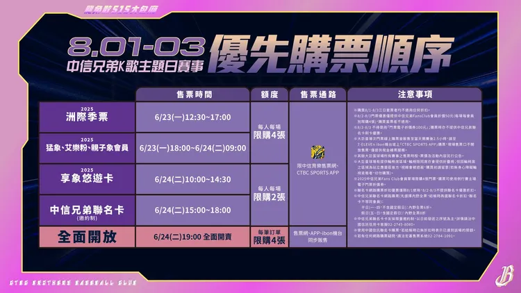 季票與會員可以優先購票。中信兄弟提供