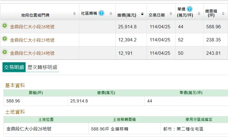 最新實登揭露內容