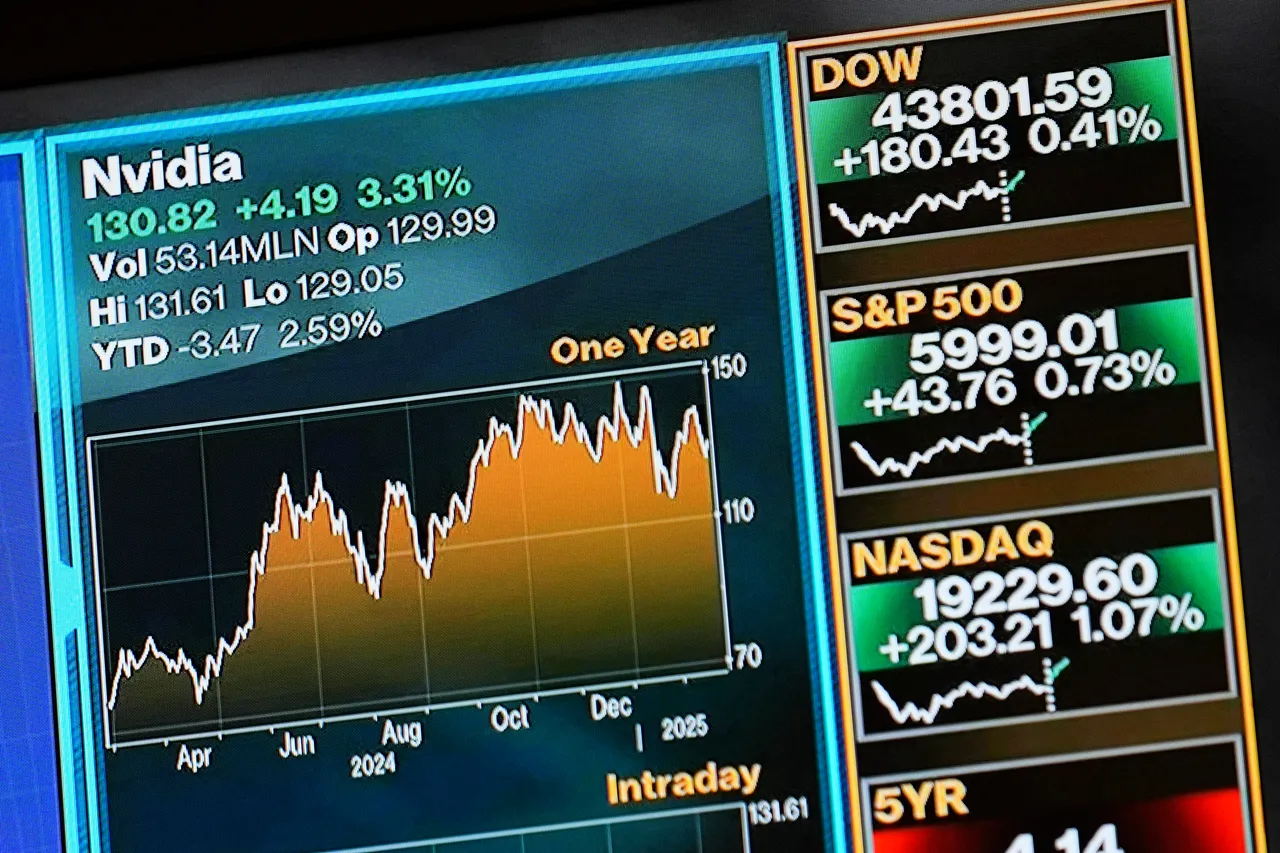中東降溫美股兩樣情輝達股價創新高！特斯拉收跌近4%｜壹蘋新聞網
