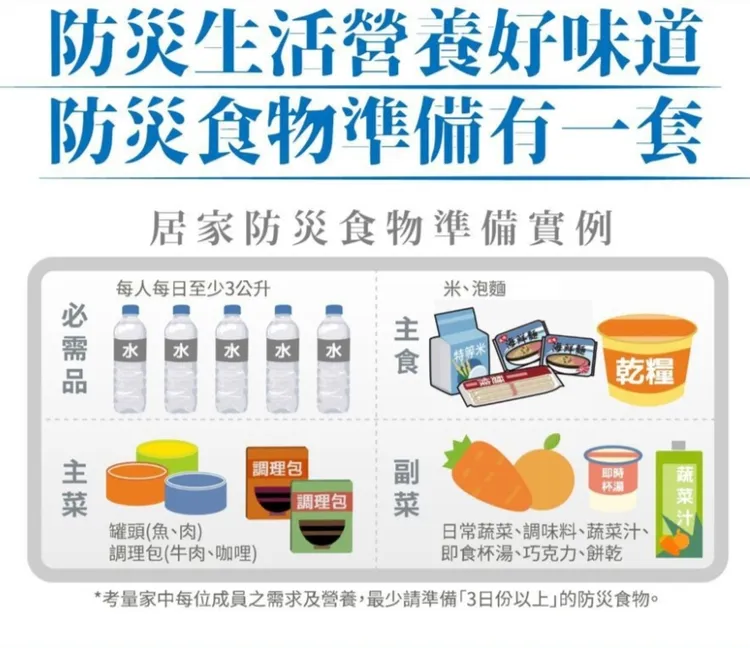 消防署建議的防災食物。消防署提供