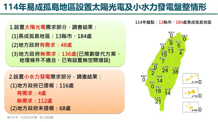 易成孤島地區設置太陽能光電及小水力發電設施盤整情形。內政部提供