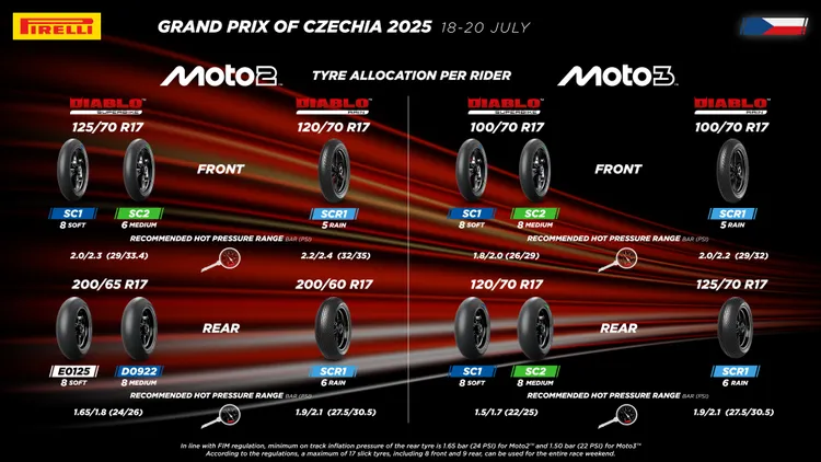 倍耐力將提供Moto2車手一款全新的前胎作為測試樣本，Moto3則會有兩款新款前胎供測試使用，作為後續輪胎開發的依據。倍耐力輪胎提供