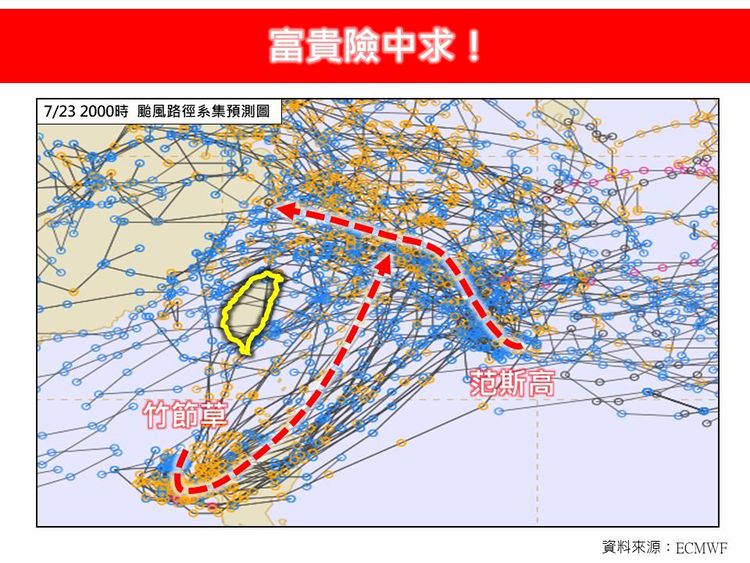 雙颱夾殺台灣！專家預告結局：富貴險中求