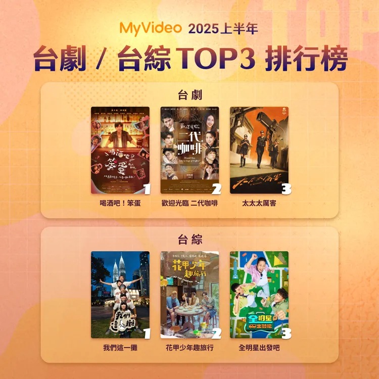 台劇、台綜排行榜。台灣大哥大MyVideo提供