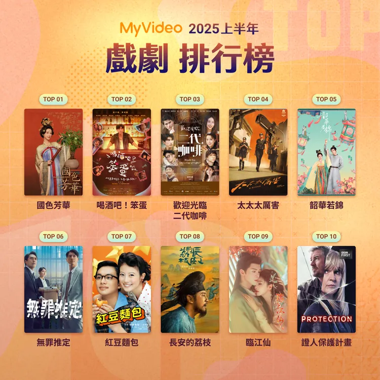 戲劇排行榜。台灣大哥大MyVideo提供