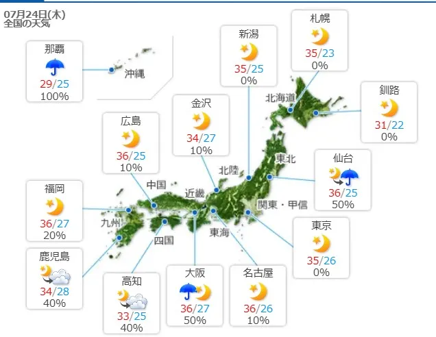 北海道札幌、钏路24日最高气温高于冲绳那霸。翻摄自日本气象协会官网