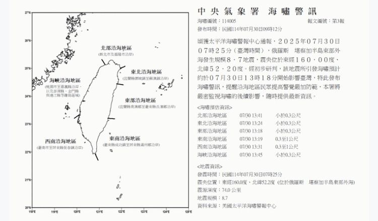 俄8.7強震｜氣象署發海嘯警報！13:18影響台灣　估達1公尺高