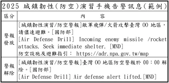 2025城鎮韌性（防空）演習，手機告警訊息範例。國防部提供