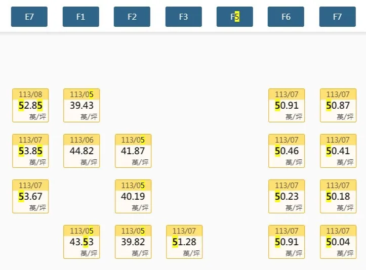 樂居網有很多「達麗世界仁」成交5字頭訊息