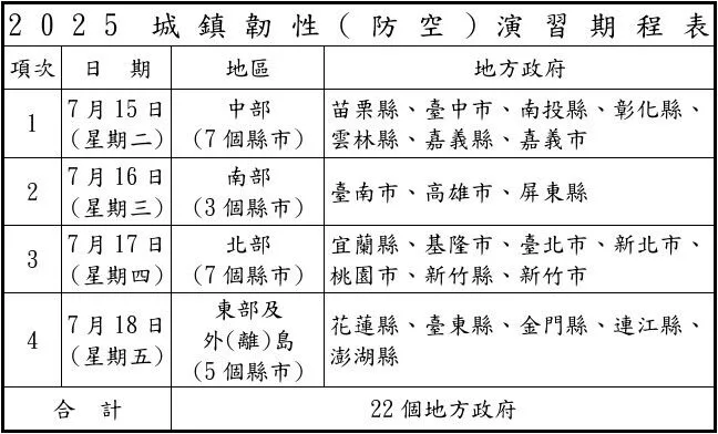 2025城鎮韌性（防空）演習期程表。國防部提供