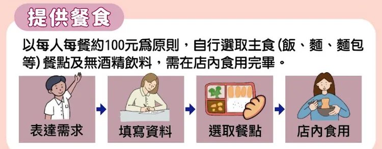 兒少可至鄰近超商門市領取便當、麵食或麵包等主食與飲品，減輕三餐壓力。台北市教育局提供