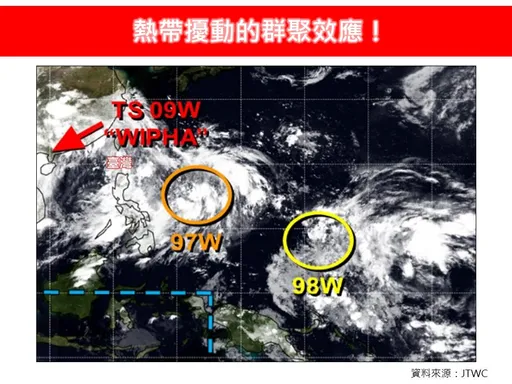 97W「環流廣、外圍風雨大」靠近台灣中!98W增強緊追在後