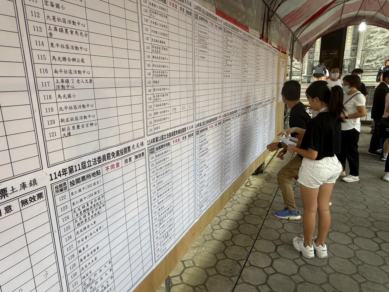 丁学忠在故乡、本命区保持领先,不同意罢免目前超越罢免人数。庄曜聪摄