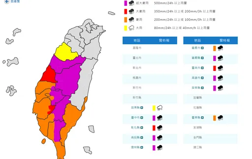 3縣市淹水警戒!「超大豪雨」炸中南部 國家警報一夜狂響