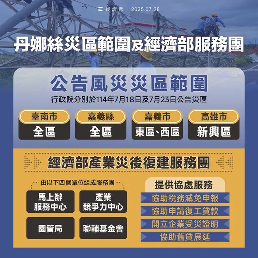企業因丹娜絲颱風受損停工 經部推「災後復建服務團」雨天擴大撐傘