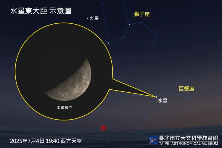 7月4日水星東大距示意圖。台北市立天文科學教育館提供