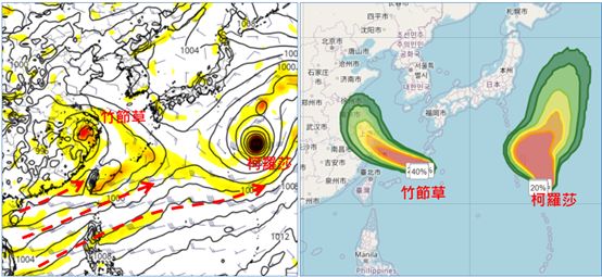 雙颱「1死而復生＋1升中颱」最新路徑！專家：6天大雨恐致災