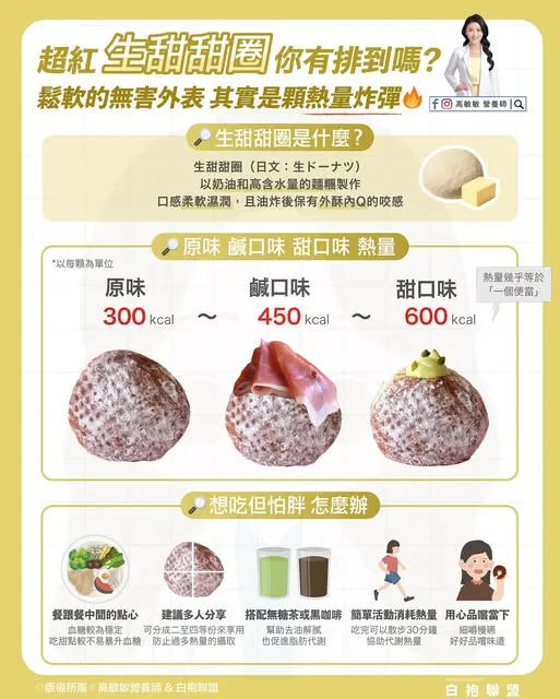 高敏敏分享生甜甜圈熱量高。高敏敏提供
