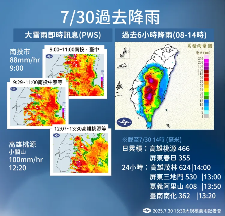 昨日降雨。氣象署提供