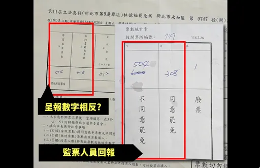 永和光復里罷免票數「抄反」出包 要求更正又被拒!林德福批中選會應檢討