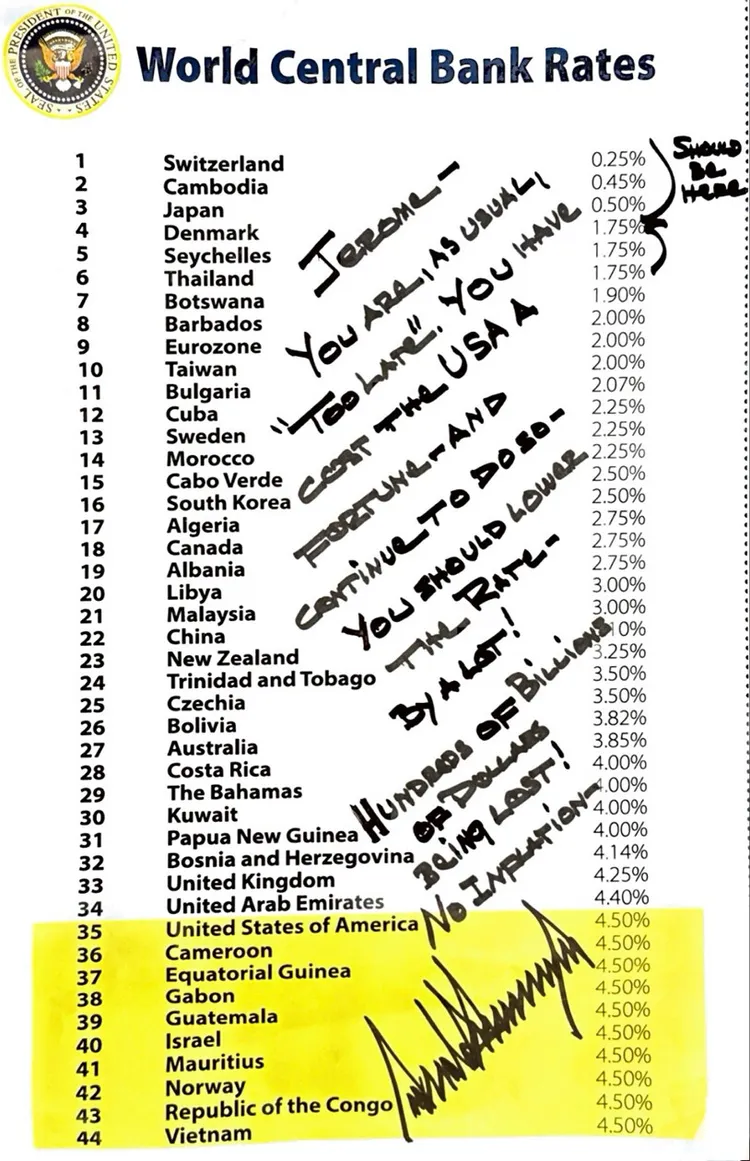 川普引用世界銀行數據指出，美國的利率竟然跟非洲國家喀麥隆同級。翻攝Truth Social＠DonaldTrump