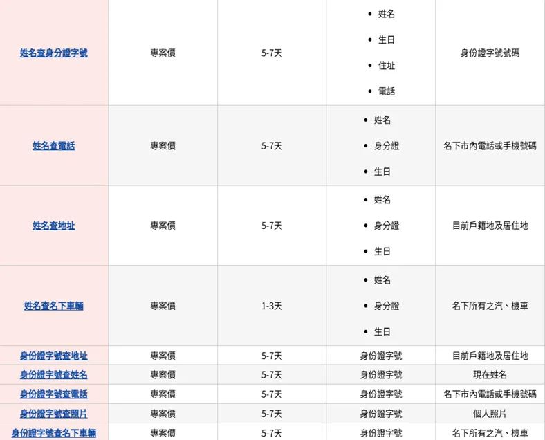 征信社网站服务项目价格。警方提供