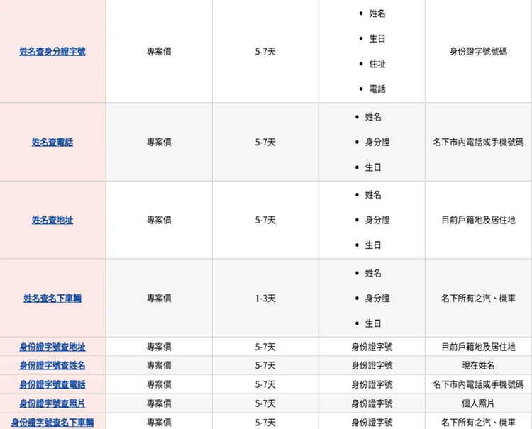 徵信社網站服務項目價格。警方提供