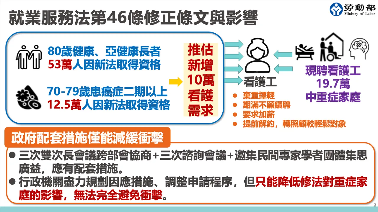 8月新制上路,恐冲击国内中重症家庭的照护需求。劳动部提供