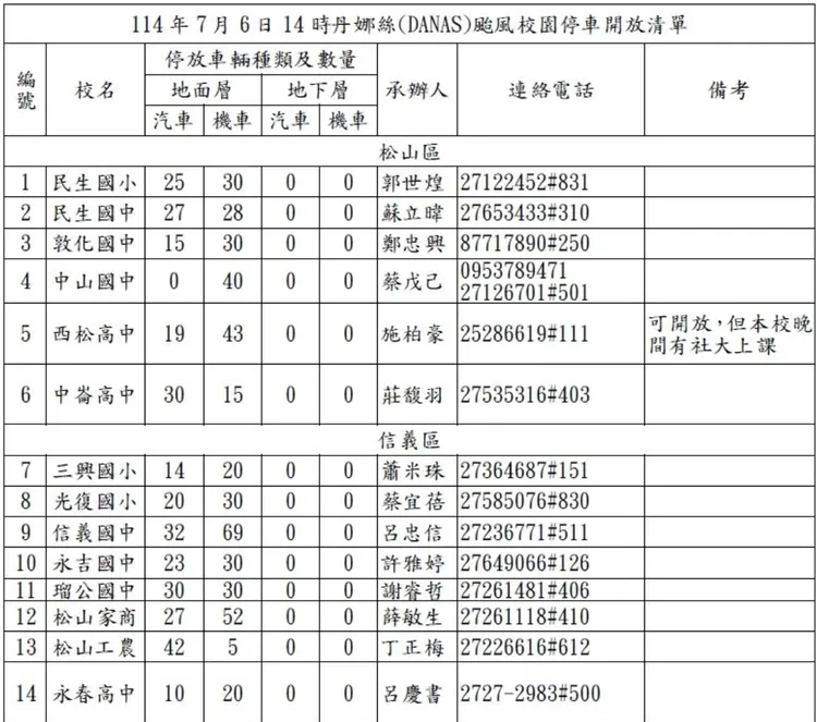 因應颱風丹娜絲，北市多處學校開放臨時停車。北市教育局提供