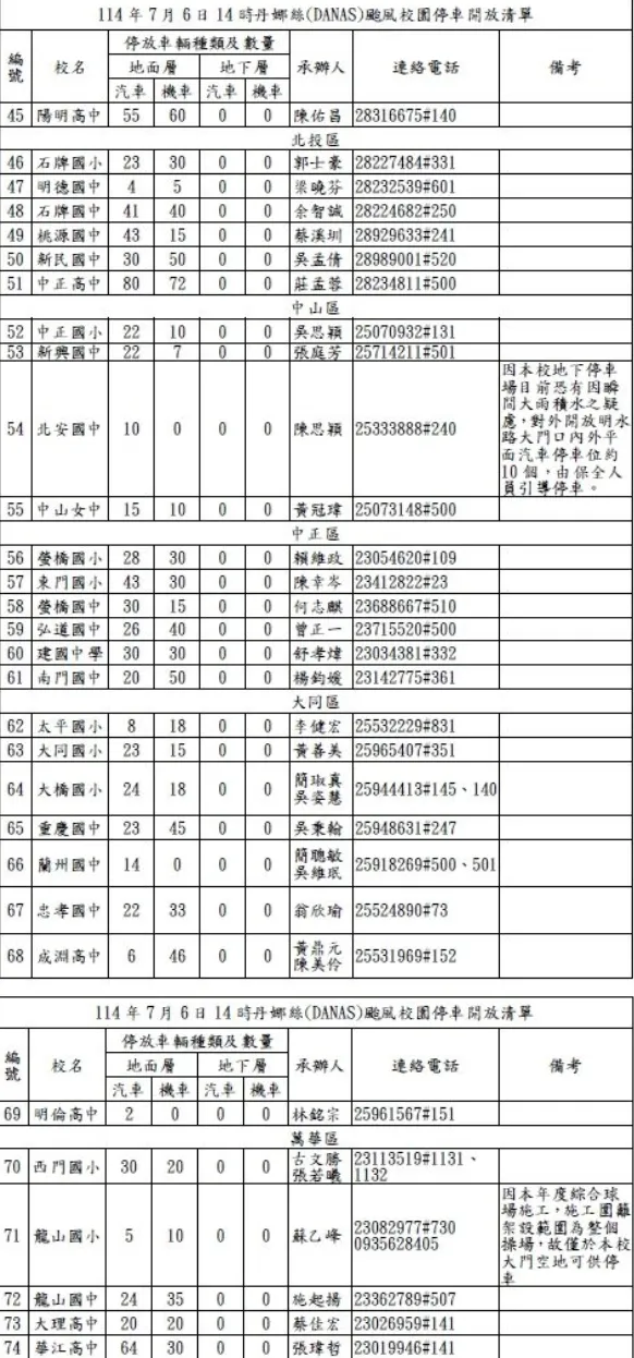 因應颱風丹娜絲，北市多處學校開放臨時停車。北市教育局提供