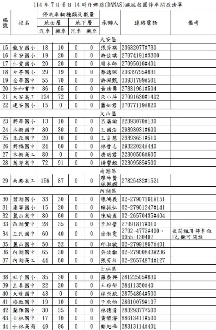 因應颱風丹娜絲，北市多處學校開放臨時停車。北市教育局提供