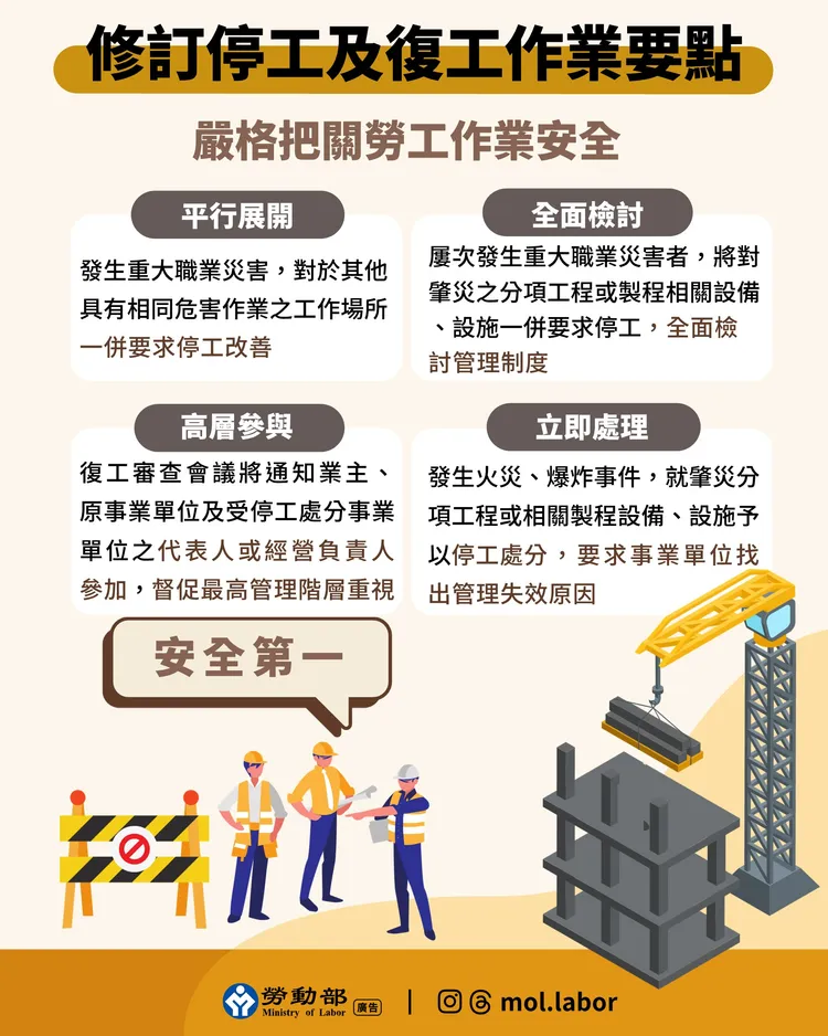 勞動部修正停工及復工作業要點。勞動部提供