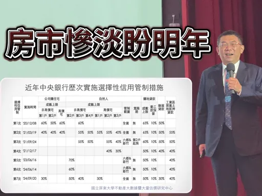 限貸令今年房市無望 楊宗憲:房價鬆動明年央行政策可望調整