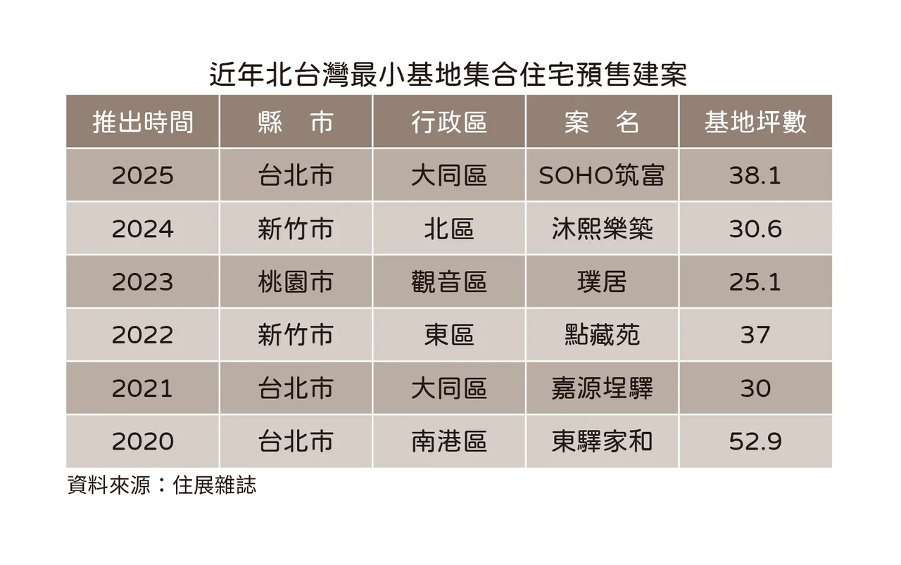 北台湾小基地社区