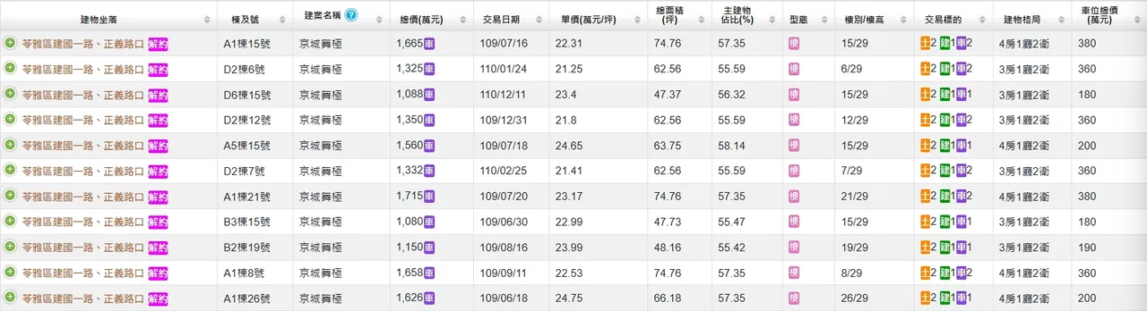 早期購入因單價相對便宜,在112年7月前取得依法可以轉售