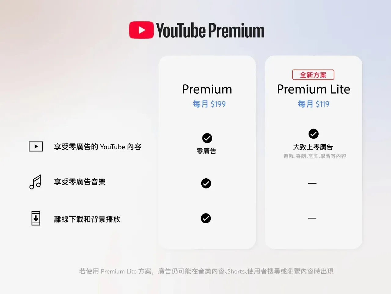 YouTube在台湾推出Premium Lite方案,可在大多数的影片上享受到零广告的观影体验。YouTube提供