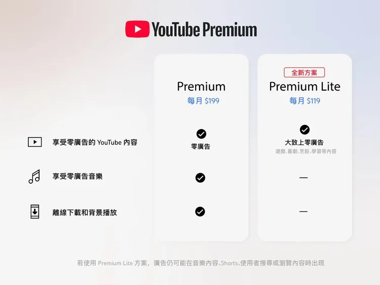 YouTube在台灣推出Premium Lite方案，可在大多數的影片上享受到零廣告的觀影體驗。YouTube提供