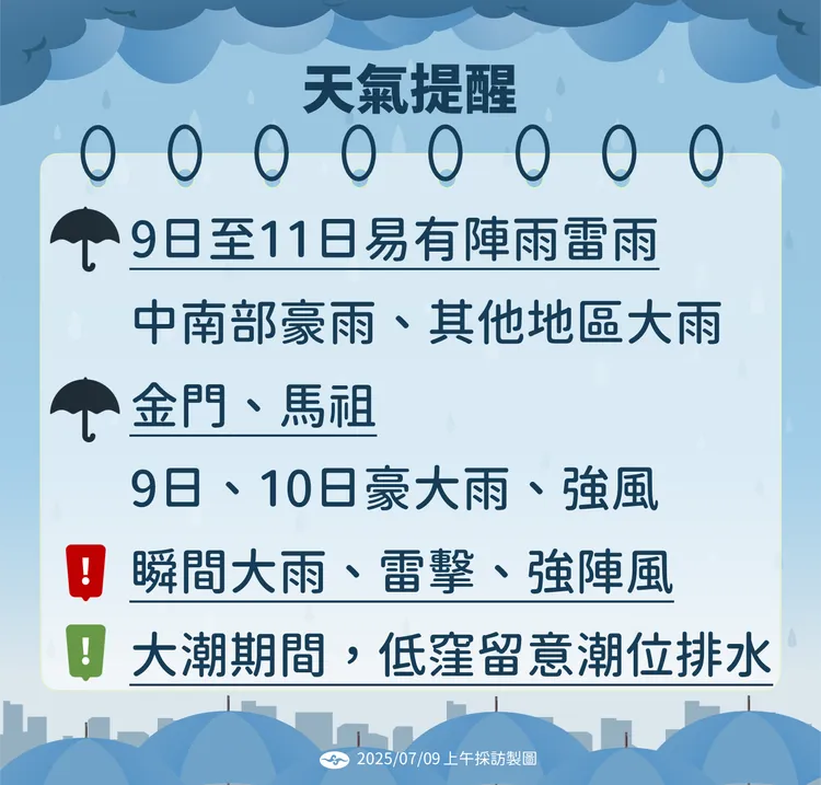天氣提醒。氣象署提供