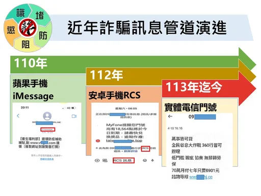16万则诈骗简讯海量发送引民众上钩 想「低门槛借贷」却沦诈团共犯
