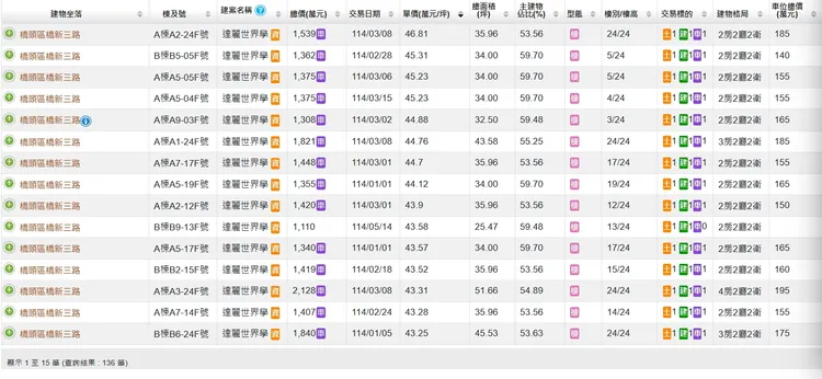 「達麗世界學」實登內容